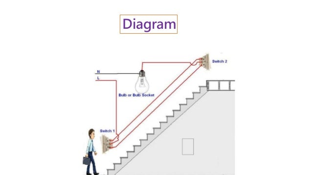 staircase wiring circuit diagram ppt wiring diagram schematics